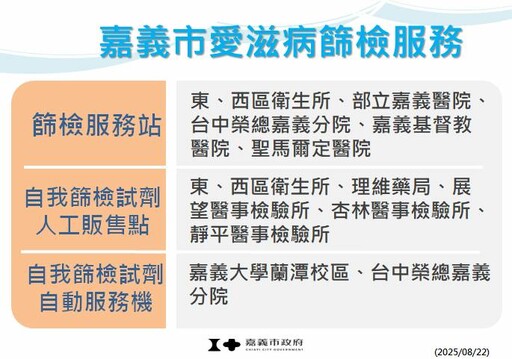 七夕傳情不傳病 為「愛」篩檢遠離性病