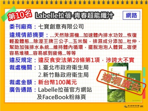 食藥署公布十大違規食藥廣告 代言人郭子乾也挨罰