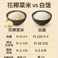 「花椰菜米」不是飯！減重控糖好幫手 這些族群適合食用