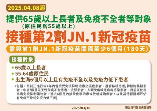 新冠重症近七成未打JN.1疫苗 桃市衛生局籲「這族群」快打第二劑