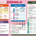 做愈多抽愈多！桃園癌症篩檢送好禮 月月抽出iPhone與點數獎勵