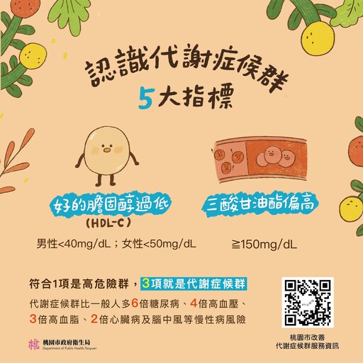 腰圍太粗慢性病風險飆升 代謝症候群五大指標不可忽視