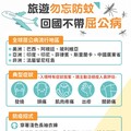 桃園累積4例境外移入屈公病引恐慌 衛生局這樣解釋