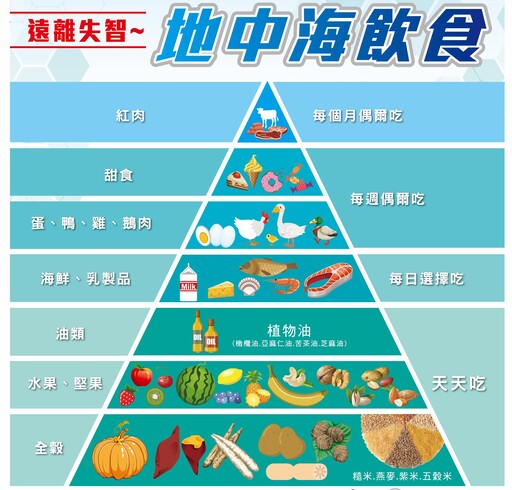 40歲開始就有阿茲海默症風險！聯新國際醫院曝預防方式