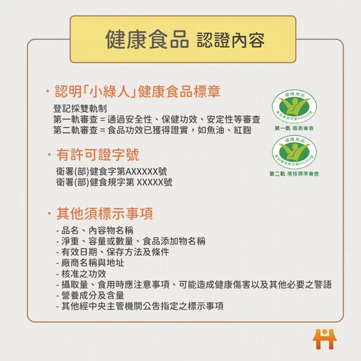 保健食品真的有療效？食藥署把關，圖解「4種類型」別搞混：唯有「1種」能保健