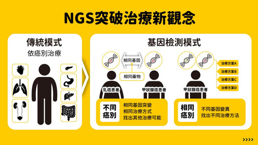 癌症 NGS 檢測最快明年第二季納入健保！台灣年輕病友協會推懶人包、2 位醫師專業解答