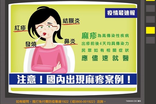 【麻疹懶人包】台灣累計 7 例！症狀與傳染途徑一次看 醫師：「這些人」要留意感染風險