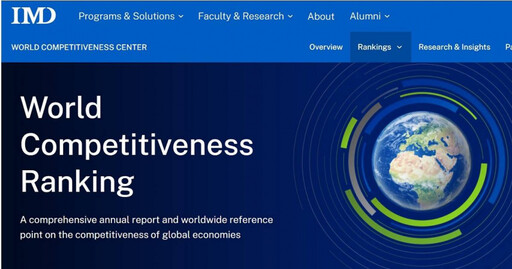 IMD世界競爭力排名出爐！67個經濟體「台灣第8」 退步2名仍勝美中韓日