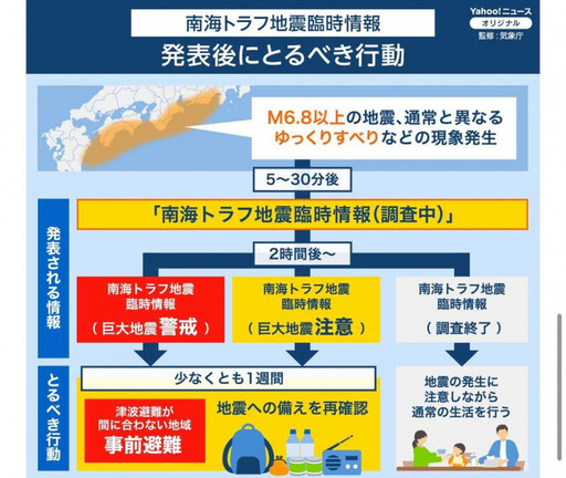 日本宮崎6.9強震！ 氣象廳「南海海槽大地震」緊急會議結果出爐