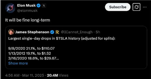 特斯拉股價暴跌15.4%！馬斯克坦承難以兼顧DOGE及企業