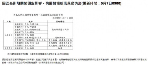 印度飛彈空襲!巴基斯坦緊急關閉空域48小時 華航長榮部分航班有變動