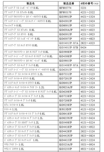 知名品牌快煮壺有起火疑慮! 日業者急召回418萬台
