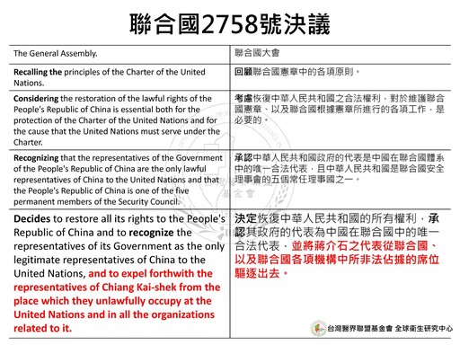 中國惡意扭曲聯大2758號決議 醫界聯盟呼籲：外交部爭取友邦在WHA為台提案