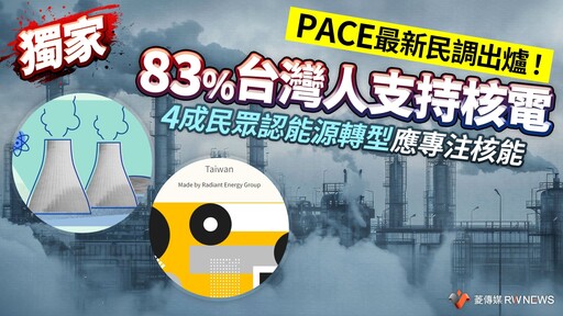 獨家／PACE最新民調出爐！83%台灣人支持核電 4成民眾認能源轉型應專注核能