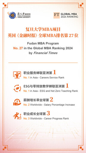 復旦MBA位列FT全球排名第27位