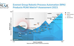 akaBot入選Everest Group RPA PEAK Matrix®報告「主要競爭者」象限