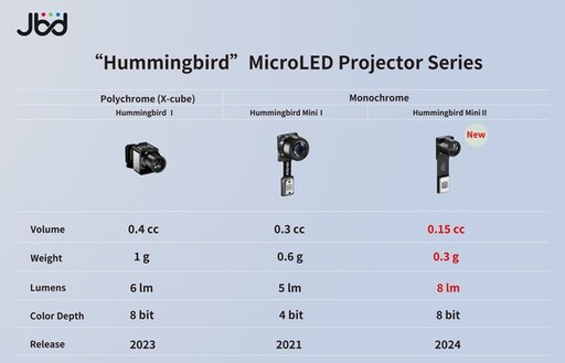 CIOE 2024：煥新AR體驗，JBD攜「蜂鳥」光引擎最新陣容強勢亮相
