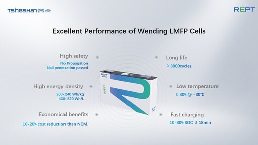 瑞浦蘭鈞亮相巴黎車展 LMFP電芯等創新科技助力零碳交通