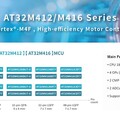 雅特力發佈AT32M412/M416電機控制專用MCU，180MHz主頻打造高效能電機應用