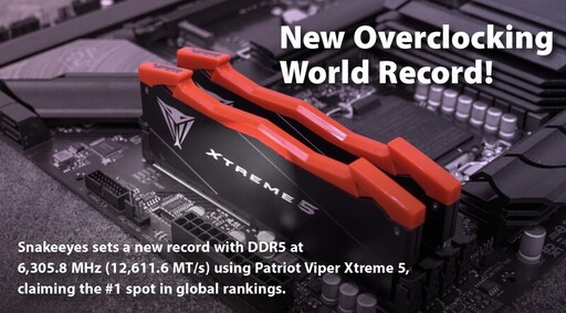 博帝科技旗下Patriot Viper Xtreme 5 DDR5 記憶體刷新世界紀錄 彰顯旗艦性能領導地位