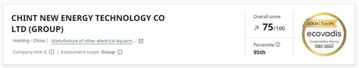 更高含金量：正泰新能榮獲EcoVadis集團層級金牌