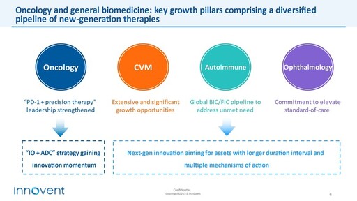 JPM 2025 ｜ 聚勢向前：信達生物邁進雙極驅動和全球創新發展新時期