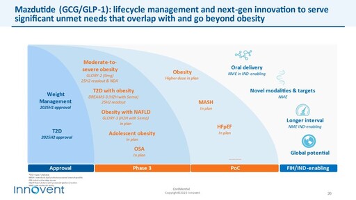 JPM 2025 ｜ 聚勢向前：信達生物邁進雙極驅動和全球創新發展新時期