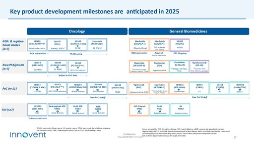 JPM 2025 ｜ 聚勢向前：信達生物邁進雙極驅動和全球創新發展新時期