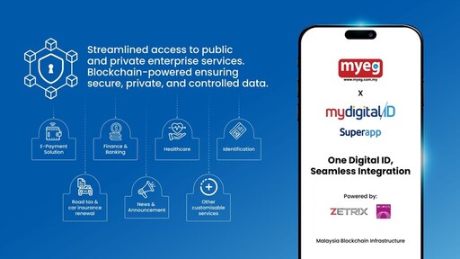 MYEG與MyDigital ID Solutions合作，共建馬來西亞數碼身份生態系統