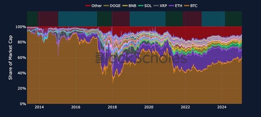 Bybit與Block Scholes聯合報告：在不確定性中探尋山寨幣爆發期的時機