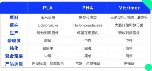 晶泰科技 AI 賦能伯克利明星項目賦澈生物：AI+生物製造研發未來材料，年減碳排1.5億噸