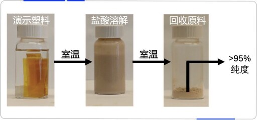 晶泰科技 AI 賦能伯克利明星項目賦澈生物：AI+生物製造研發未來材料，年減碳排1.5億噸