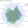 鴻海研究院推出第一版具有推理能力繁體中文大型語言模型