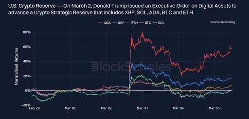 Bybit與Block Scholes發佈最新加密衍生品報告