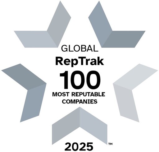 RepTrak公佈「2025 Global RepTrak® 100」全球百大最具信譽公司