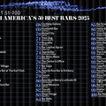 NORTH AMERICA'S 50 BEST BARS 首次公佈 2025 年度 51 至 100 強酒吧名單