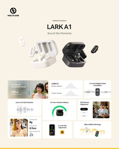 Hollyland發佈全新LARK A1無線麥克風：專業音質邂逅高性價比