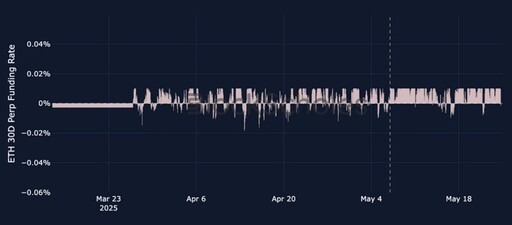 Bybit與Block Scholes聯合發佈以太坊及山寨幣季度機構報告：解讀以太坊漲勢