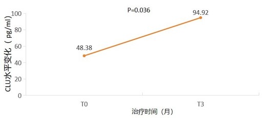 耐賦康®最新研究結果亮相第62屆歐洲腎臟協會大會：證實「盡早治療」可實現更顯著臨床獲益