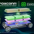 Elektrobit 攜手全球合作夥伴聯合開發 EV.OS ---- 面向軟件定義汽車的 AI 驅動汽車平台
