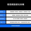 企業該如何建置完整資料保護基礎架構？