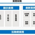 TCL電子(01070.HK)2025年H1經調整歸母淨利潤大幅增長62.0%