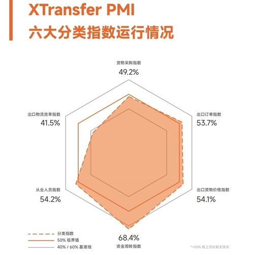 XTransfer 舉行外貿界年度盛事「2025未來外貿大會」