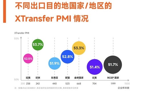 XTransfer 舉行外貿界年度盛事「2025未來外貿大會」