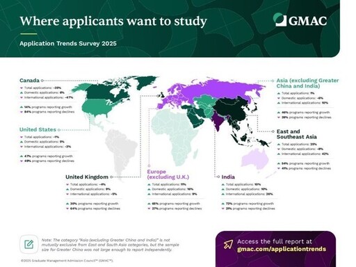 於經濟與地緣政治不確定性中,全球對商學教育的需求日趨殷切