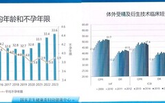 高齡試管潮來襲：貝康醫療-B(2170.HK) AI「無干擾培養」助力智慧輔助生殖