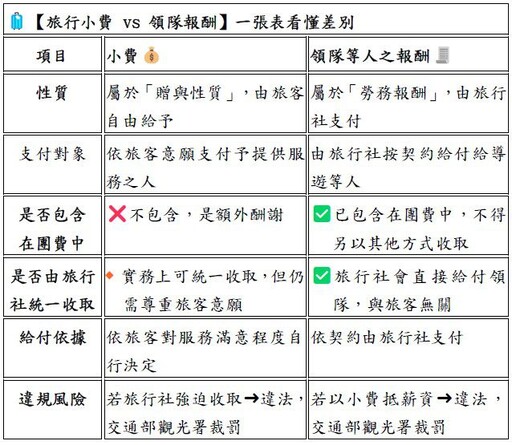 國外旅遊小費怎麼給？ 中市法制局提醒以消費者意願優先