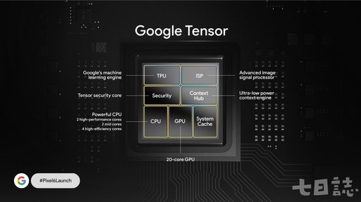 Google Pixel 6/Pixel 6 Pro正式發表 搭載自家Tensor晶片從裏到外煥然一新