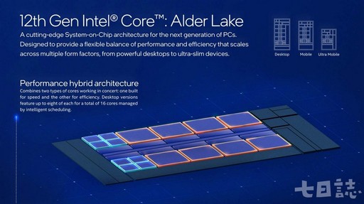 英特爾發表第12代Intel Core桌機處理器 遊戲最強i9-12900K登場