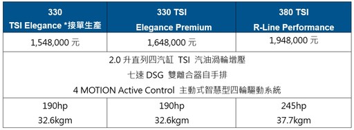 更大、更安全！Tiguan Allspace 5+2人座休旅 科技舒適都升級
